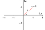 Why are complex numbers useful?