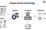 Supervised Learning vs Unsupervised Learning