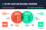 Is US-Centricity in Grantmaking Leading to Less Inclusivity?