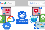 How to Deploy a Stateful CRUD Web Application to Minikube(Local Cluster) and Google Cloud…