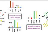 Summary of the paper on ‘Learning to classify images without labels’