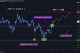 ✅Straight to the point , RIPPLE has made a brekout through 2 major levels
✅1.5$