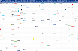 The Startup Idea Matrix