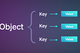 JavaScript’te Object Kavramı — 1