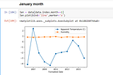 Analyzing the Meteorological data