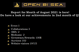 OpenBiSea NFT Marketplace Milestones August 2021