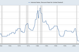 Low interest rates are a bigger problem than a Trump presidency.