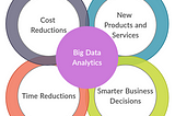 Why Big Data?