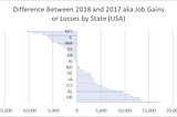 How diverse is the working force for the disabled in the United States?