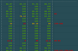 How to Add Code Coverage to a VueJS Project (Updated for 2020)