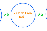 Train vs Val vs Test Set