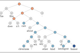 The Stanford Sentiment Treebank (SST): Studying sentiment analysis using NLP