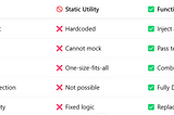 🚫 Stop Writing Utility Classes the Old Way: Use Functional Interfaces Instead