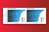 How to Create Custom Color Palettes in Matplotlib — Discrete vs. Linear Colormaps, Explained