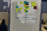 CELEBRATION GRID — The art of experimenting makes the team understand and evolved.