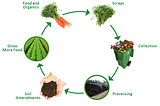 “Terraforming for Topsoil: City-Wide Composting for Stonecrest GA