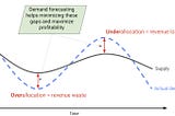 Simplifying time series forecasting with Google Vertex AI AutoML Platform