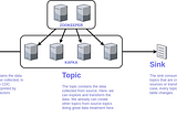 How I solved real-time sync between SQL Server and PostgreSQL with Apache Kafka