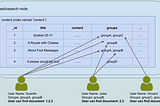 Document Level Security in Elasticsearch — Part 2