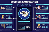 The Power of Gamification in User Engagement and Marketing Strategies