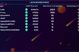 Super Galactic Closed Beta: Patch 1.1.9