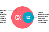 CX vs UX