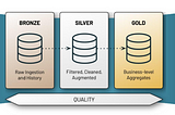 Databricks Delta Live Table (DLT): Turning SQL Queries into Pipelines