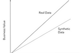 Synthetic Data Generation