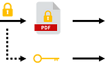How to encrypt PDF and send as an email attachment using Python