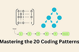 Grokking the Coding Interview: Mastering the 20 Coding Patterns