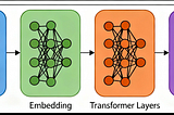 Understanding the power of Small Language Models (SLMs)