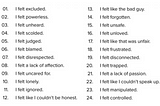 24 Common Relational Triggers