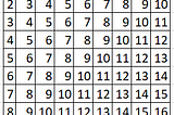 Splitting a large matrix into smaller files