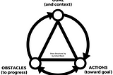 A Better Story Structure: Making a Skeleton Jig for Storytelling