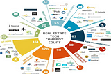 The Future of the PropTech Industry