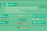 Why data is vital in creating a circular economy for plastic