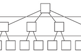 SQL Server: índices clustered y non-clustered