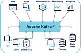 Bridging the Gap: Direct COBOL Integration with Kafka on z/OS with IBM SDK