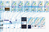 User testing Synthesis