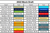 THE FFFL Fantasy Mock Draft V1 (And Final Version) — 3 Rounds
