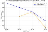 On why AI is coming for my job next