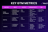 Mastering Key GTM Metrics for Effective Strategy Execution