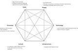 Business Change and Socio-Technical Systems Thinking in Tech Startup