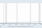 Why You Should Study Bitcoin