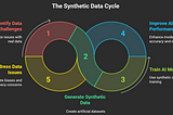 The Rise of Synthetic Data: The ‘Fake’ Data Market That’s Unlocking Real AI Value