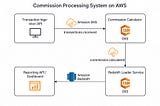 Building a Scalable Commission System (AWS)