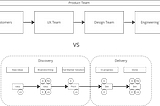 How to Scale Agile Efficiently