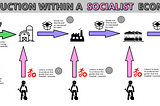 socialism and capitalism, a comparison