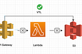 Configuring APIGateway VTL to store JSON object directly on S3 —With Lambda authorizer enabled