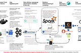 Real-Time Truck Insights: Open-Source Your Journey to Data Engineering